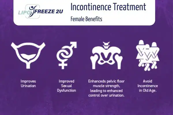What Is Urinary Incontinence and Why Does It Happen West Midlands?