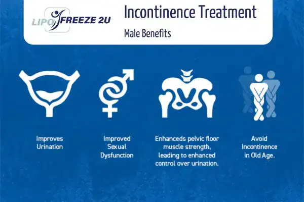 Erectile dysfunction treatment West Midlands benefits