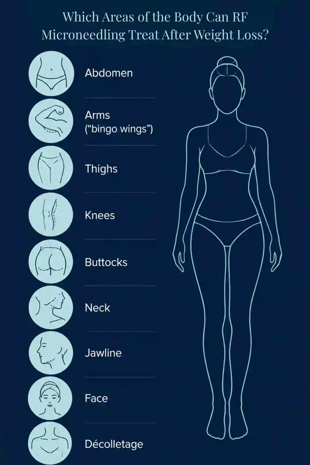 Which Areas of the Body Can RF Microneedling Treat After Weight Loss West Midlands?